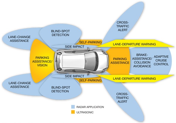 New Car Safety - Euro-Asian Automotive